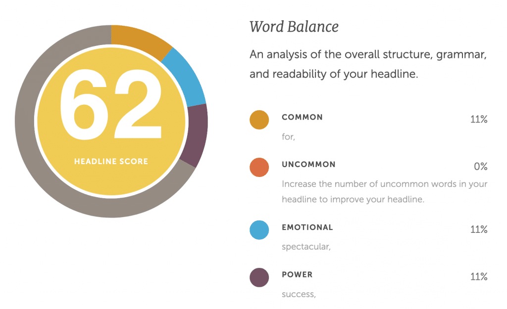 Writing tools: Coschedule headline analyzer